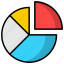 pie chart, chart, data, label, pie, report, statistics icons 