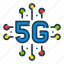 5g, connect, connection, internet, network 