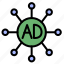 advertising, ads, promotion, advertisement, connection, link, system 