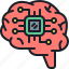 brain, chip, cpu, artificial, intelligence, processor 