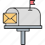 letter box, letter drop, mail slot 