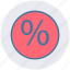 divided, percentage, percentage sign, present, sell, sign, symbols 