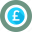 british pound, currency, currency exchange, money, pound 