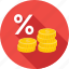 coins, percentage, profit ratio, share, treasure 
