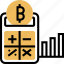 bitcoin, calculator, price, money, currency 