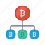 bitcoin, connect, connection, network, share 