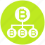 bitcoin club, bitcoin hierarchical network, bitcoin network, bitcoin network structure, bitcoins, cryptocurrency, transfer 