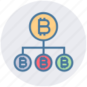 bitcoin club, bitcoin hierarchical network, bitcoin network, bitcoin network structure, bitcoins, cryptocurrency, transfer