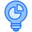 bulb, light, idea, graph, pie chart, analytics 