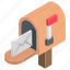 letter hole, letter plate, letterbox, mail slot, mailbox 