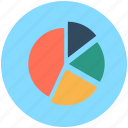 circular chart, diagram, infographic, pie chart, pie graph, statistics 