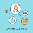 affiliate, digital, marketing, media, promotion, social, commerce