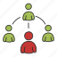 team, group, profiles, persons, users 