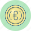 currency, euro, sign, cash, finance, money, payment 