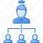 boss, business, hierarchy, job, office, structure, work 