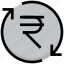 business, currency, financial, money, rupee, sync, update 