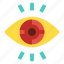 eye, optical, view, vision, visualization 