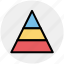 business, chart, diagram, graphic, growth, pyramid, triangle 