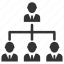 hierarchy, leader, management, organization, structure