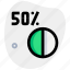 fifty, percent, pie, chart, business, performance 