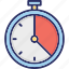 countdown, deadline, stopwatch, timeframe, timer 