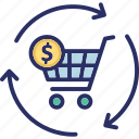basket, buy, ecommerce, purchase history, shopping
