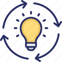 bulb, develop, electricity, idea, organization