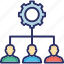 cogwheel, lead management, management, people hierarchy, preferences 