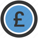 british, currency, money, pound, sign, sterling