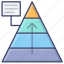 career, level, pyramid, structure 