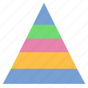 pyramid, chart, graph, diagram, analytics, statistics, report