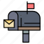 box, email, mail, message 