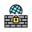 sftp, protection, internet, wall, ssh, worldwide 