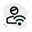 wifi, internet, single user, wirieless 