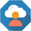 account, administration, cloud, cloud watching, man, storage, user 