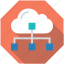 cloud, cloud network, icloud, network, server, sharing, storage 