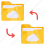 cloud folder transfer, cloud folder exchange, folder transmission, folder sync, folder synchronization 