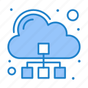 cloud, network, server