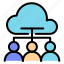 cloud, computing, people, group, team, structure, organization 