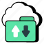 cloud folder transfer, folder exchange, folder transmission, folder sync, folder synchronization 