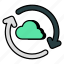 cloud update, cloud refresh, cloud sync, cloud synchronization, cloud reload 