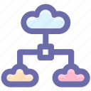 cloud, cloud computing, cloud network, connection, internet, share, sharing