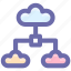 cloud, cloud computing, cloud network, connection, internet, share, sharing 