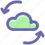 cloud computing, cloud computing concept, cloud data sync, cloud refresh sign, cloud sync concept 