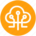 .svg, activity, cloud computing, devices, network, sky share icon