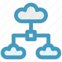 cloud, cloud computing, cloud network, internet, share, sharing