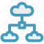 cloud, cloud computing, cloud network, internet, share, sharing 