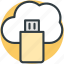cloud computing, cloud storage, data storage, file storage, usb 