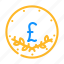 gbp, coin, money, business, finance, currency 