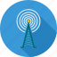 antenna, broadcast, communication tower, mast, radio, signal, tower 